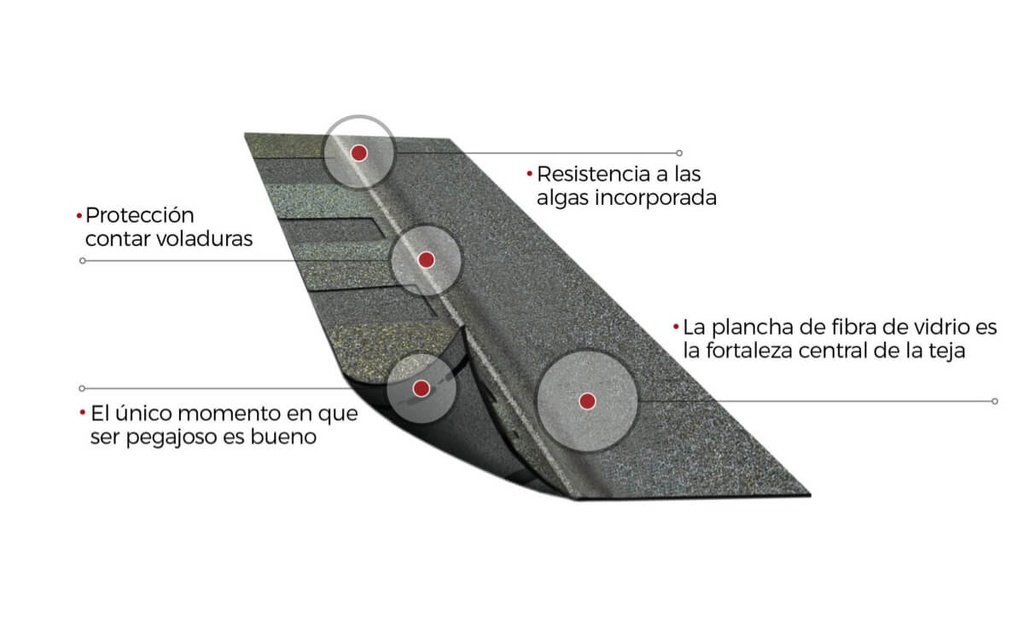 Teja Asfaltica doble negra  IKO Cambridge