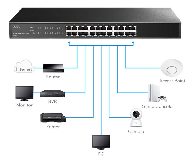 Switch 24 Puertos Gigabit cudy 10/100/1000